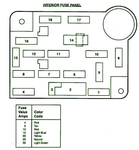 Where is the fuse box located on a 86 ford bronco II